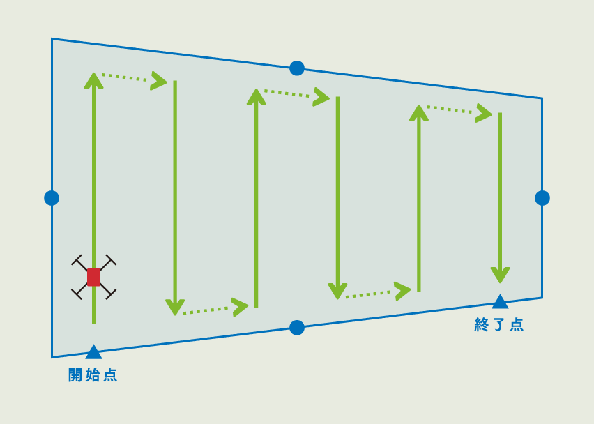 全自動モード